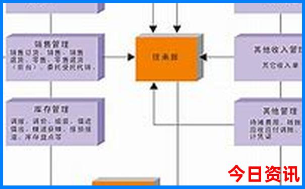 房山必去三个景点