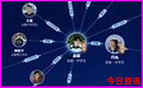 云南7天旅游攻略路线