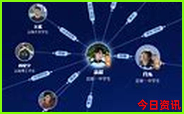 云南最著名的景点