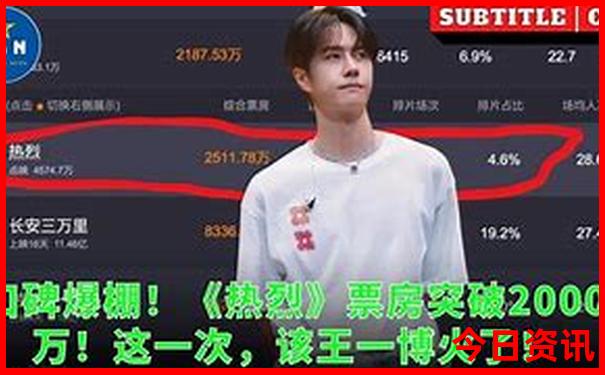 全球公认最美的人